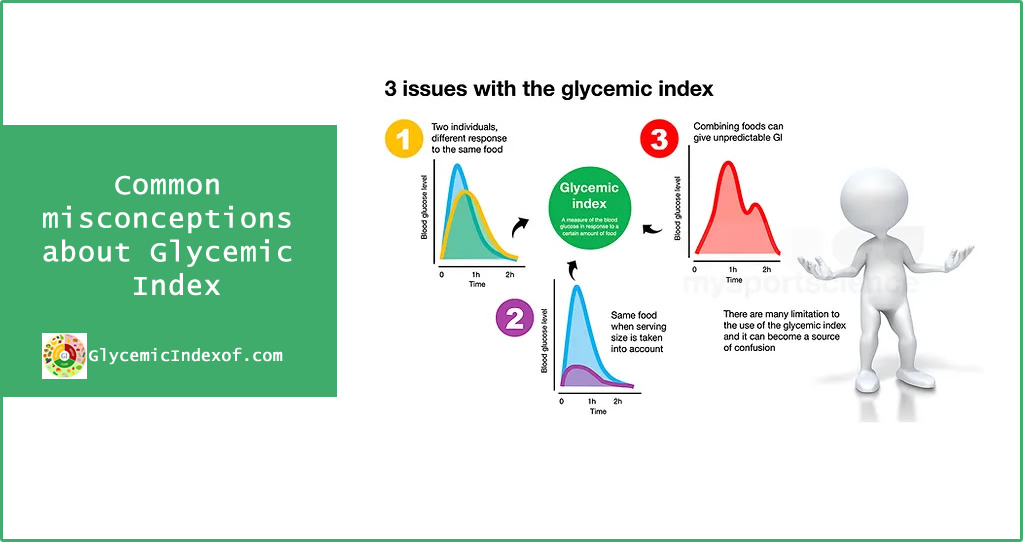 Common mistakes about Glycemic Index